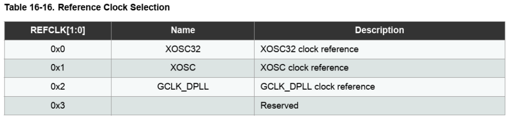 Clock sources for DPLL on SAMD21