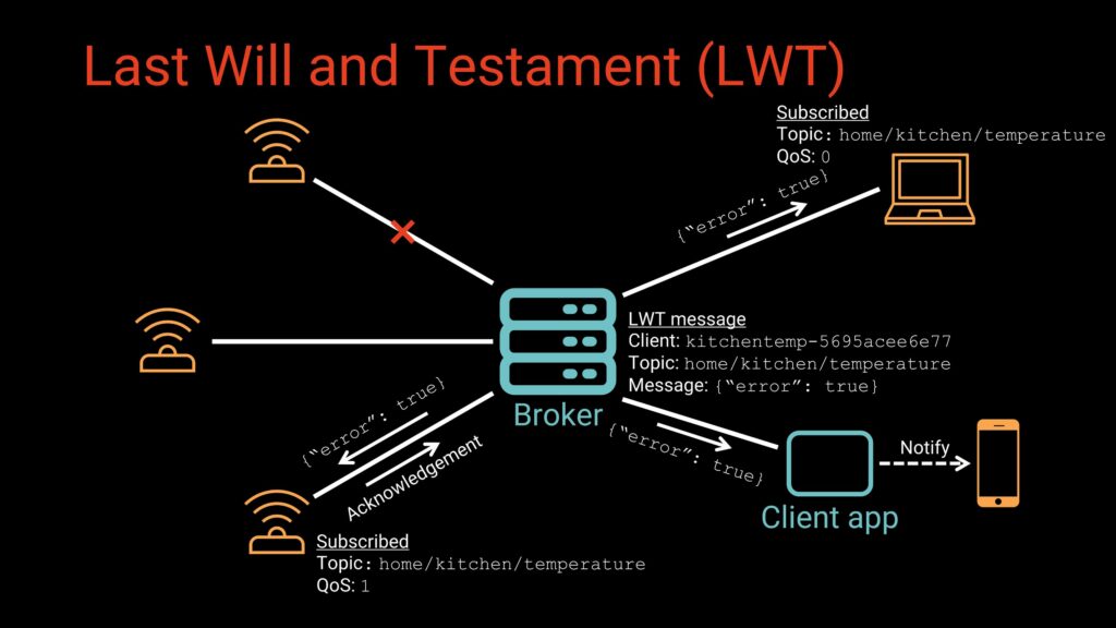 MQTT Last Will and Testament (LWT)