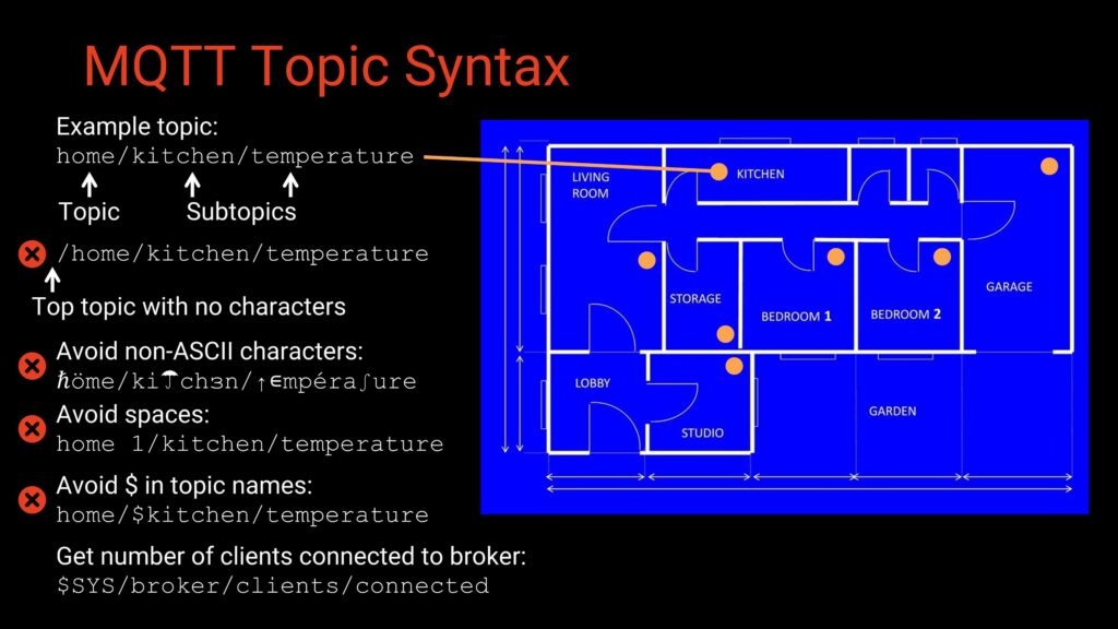 MQTT syntax